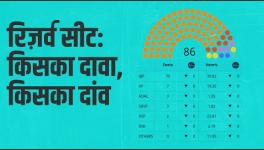 Dalit Politics in UP and Significance of Reserved Seats