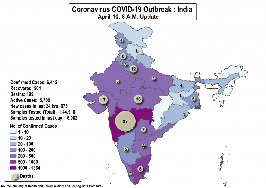 CORONA_INDIA Update 10 April 8 AM