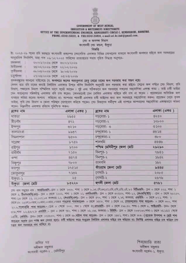 Kangsabati irrigation department notice on not providing irrigation water during the Boro season due to "shortage of water" in the reservoir.