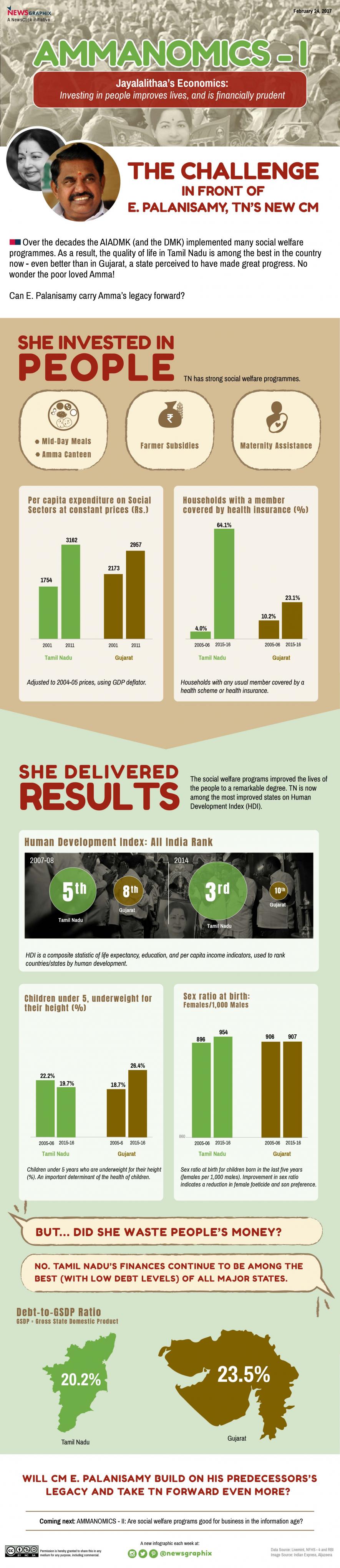 NewsClick Graphic-Story_Ammanomics Part 01_v03a (1)_ammanomics 2 copy_ammanomics 2 copy (1) (1).jpg