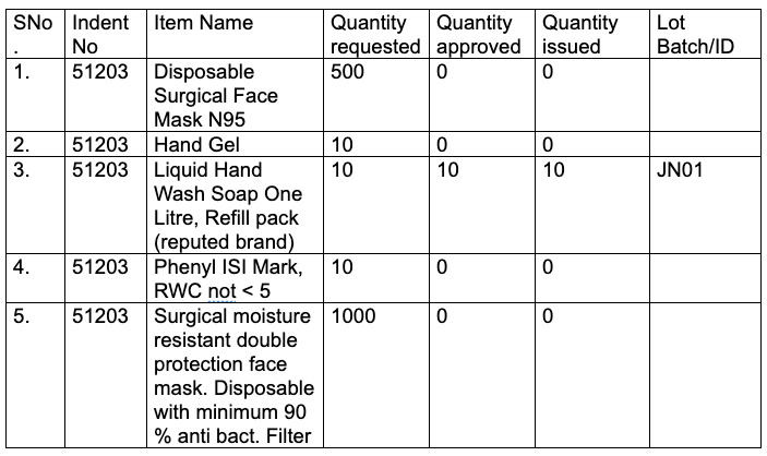 indent%20lists%20.png